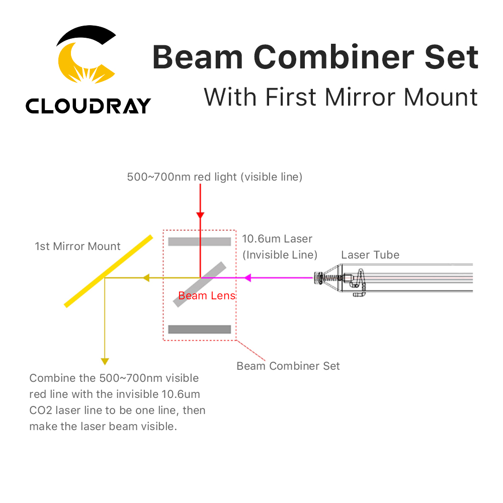 Cloudray Beam Combiner Set 25M - Co2 Laser Mirror recensie en prijs
