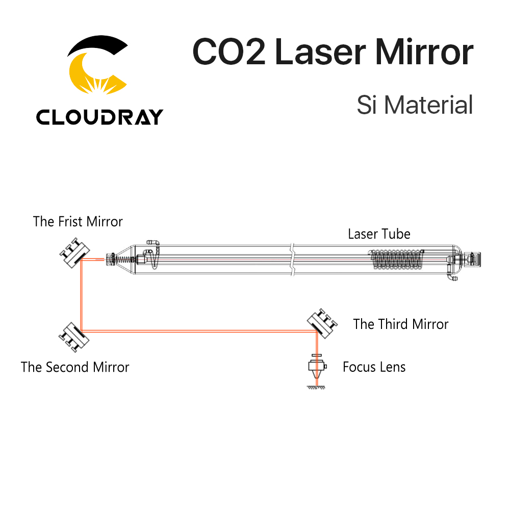 Cloudray Co2 Laser Si Reflecte - Co2 Laser Mirror recensie en prijs