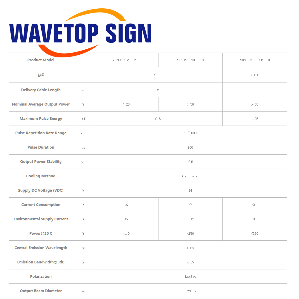 WaveTopSign Stock JPT LP+ Seri - Laser Marking Machine recensie en prijs