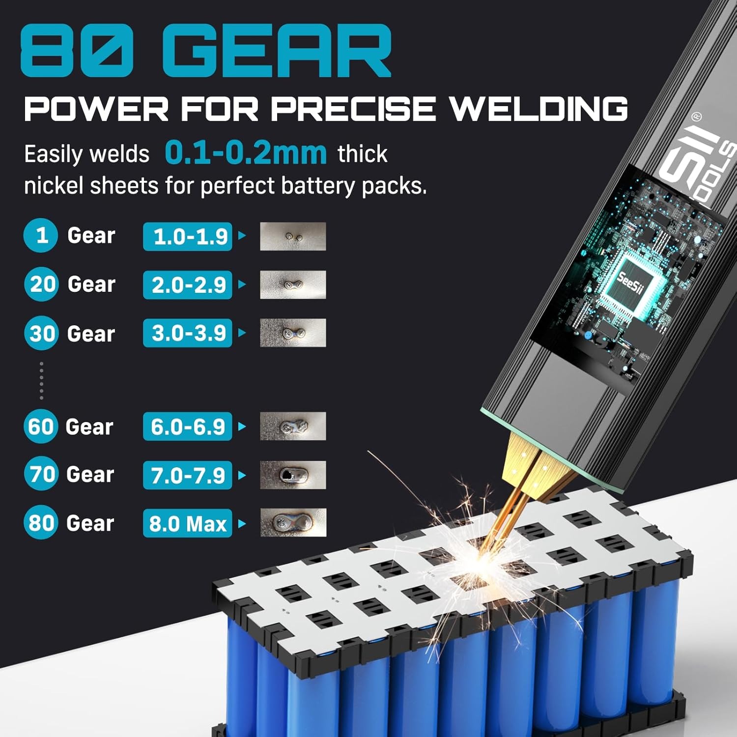 Seesii 80 versnellingen mini d - Industrial Laser Welding Tool recensie en prijs