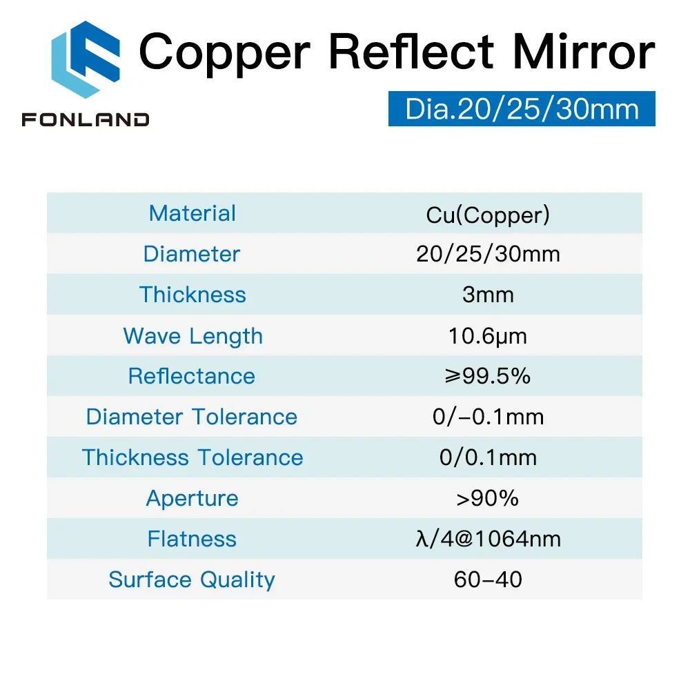 3 Stuks Fonland Koper Reflecte - Co2 Laser Mirror recensie en prijs