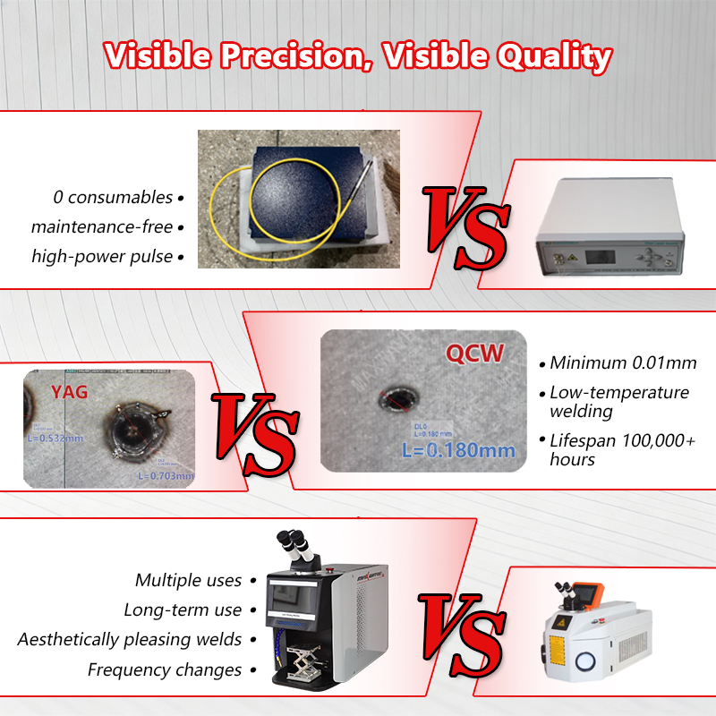 QCW-laser-sieradenlassysteem v - Industrial Applications Of Laser recensie en prijs