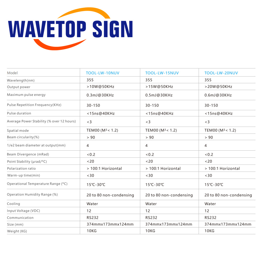 WaveTopSign 355nm UV-laserbron - Laser Marking Machine recensie en prijs